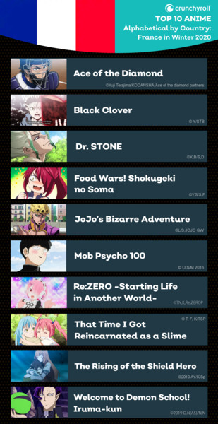Here Are 2022s Most Popular Anime Series So Far