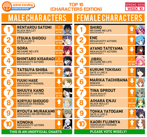 Fans Vote On Their Favorite Spring 2014 Characters - Interest - Anime News  Network