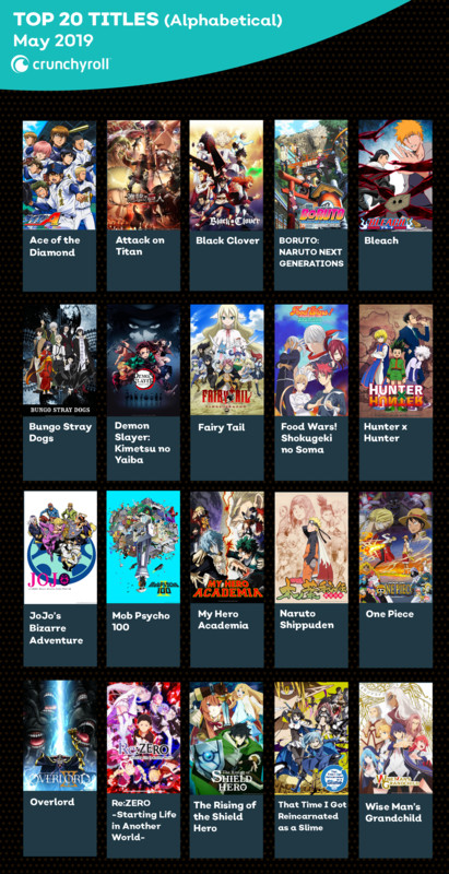 Crunchyroll Stats: The Most Globally Streamed Anime for May 2019 - Interest  - Anime News Network