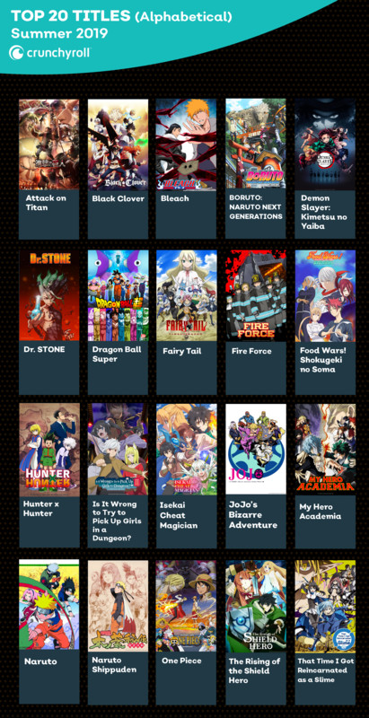 Crunchyroll's masterplan to win over anime fans in India: Best Media Info